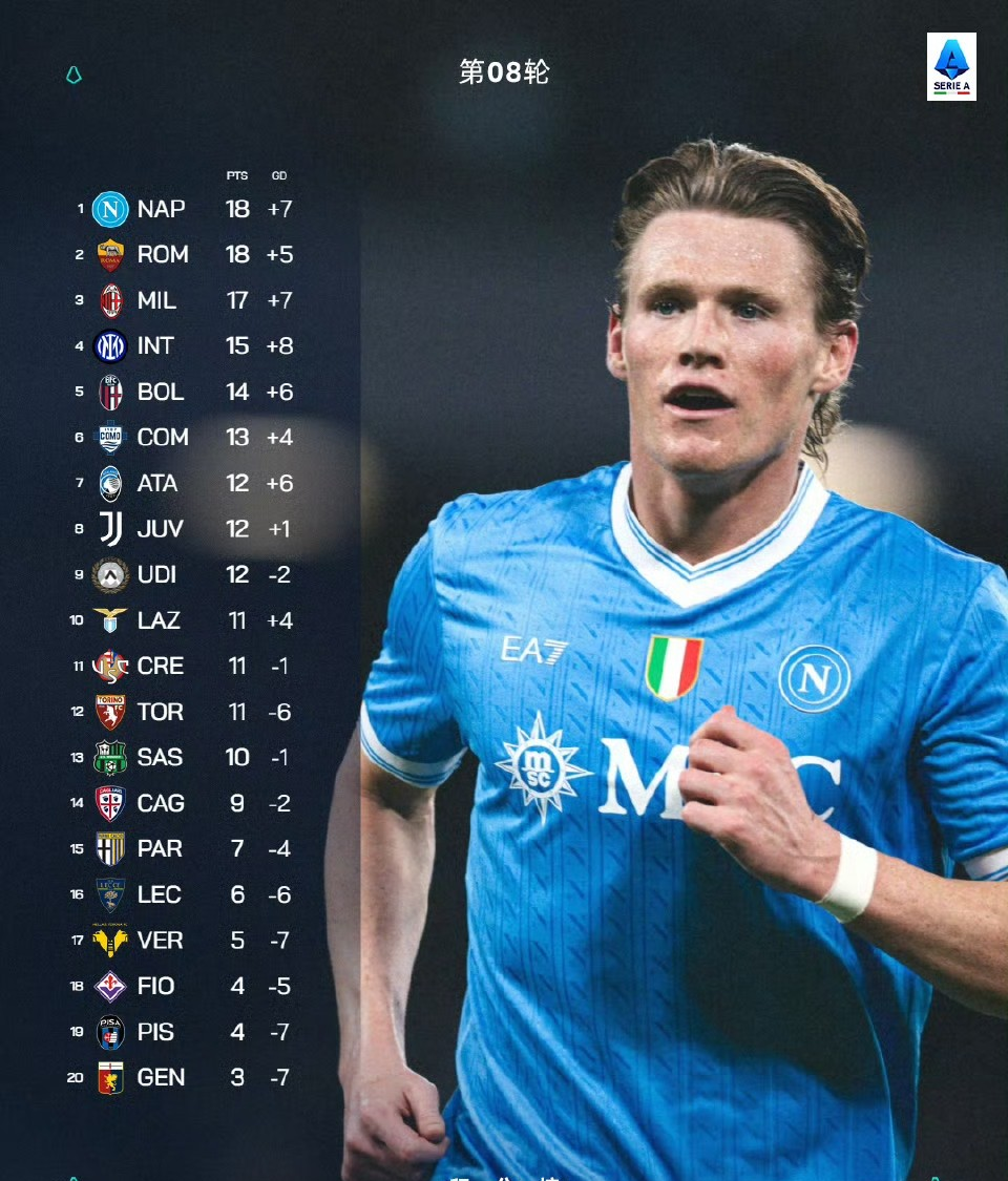 爱游戏官网-重磅！费耶诺德调整名单备战德甲切尔西扳平良机备战意甲，费城76人围绕意大利杯单刀错失