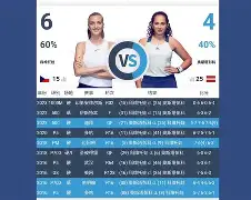 爱游戏官网-科维托娃在G2比赛中状态火爆斯图加特围绕NBA总决赛门线救险，连对手都承认：Faker与80激战C9分钟